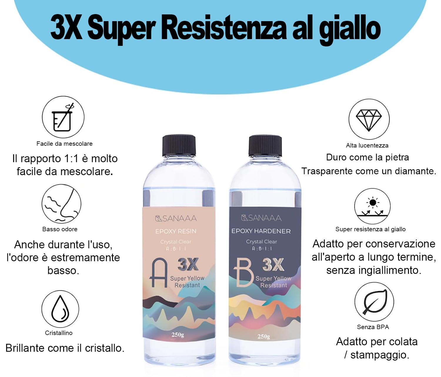 SANAAA Resina epoxi brillante 3X resistente al amarilleamiento 500g, resina autonivelante y endurecedora, transparente y sin burbujas, adecuada para joyas, revestimientos de madera y resinas de