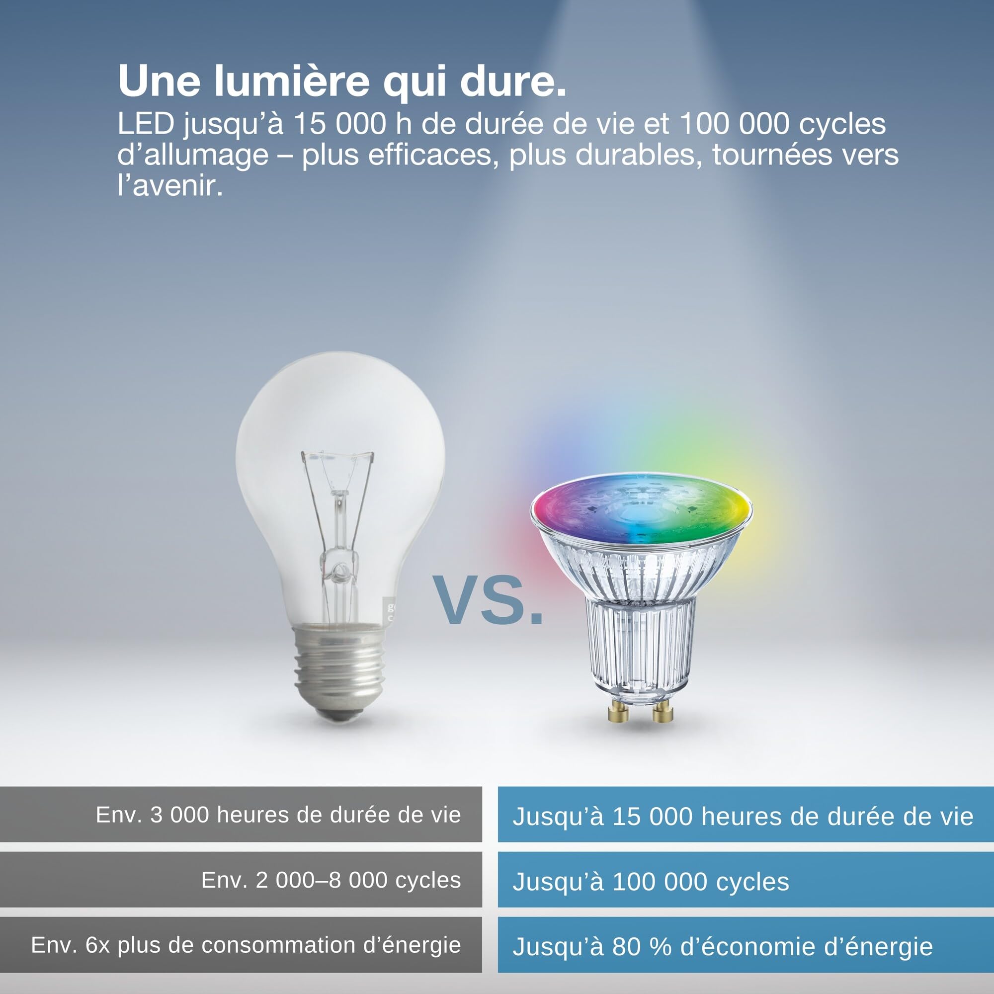 Osram SMART+ Spot LED RGB PAR15 (lot de 5, GU10, 5W) – RGB + blanc chaud à froid – contrôle intelligent – Matter via Wi-Fi – Alexa, Google, Apple | , Lot de 5 ampoules LED, 50 Millimetres de diamètre, 2 0000 heures