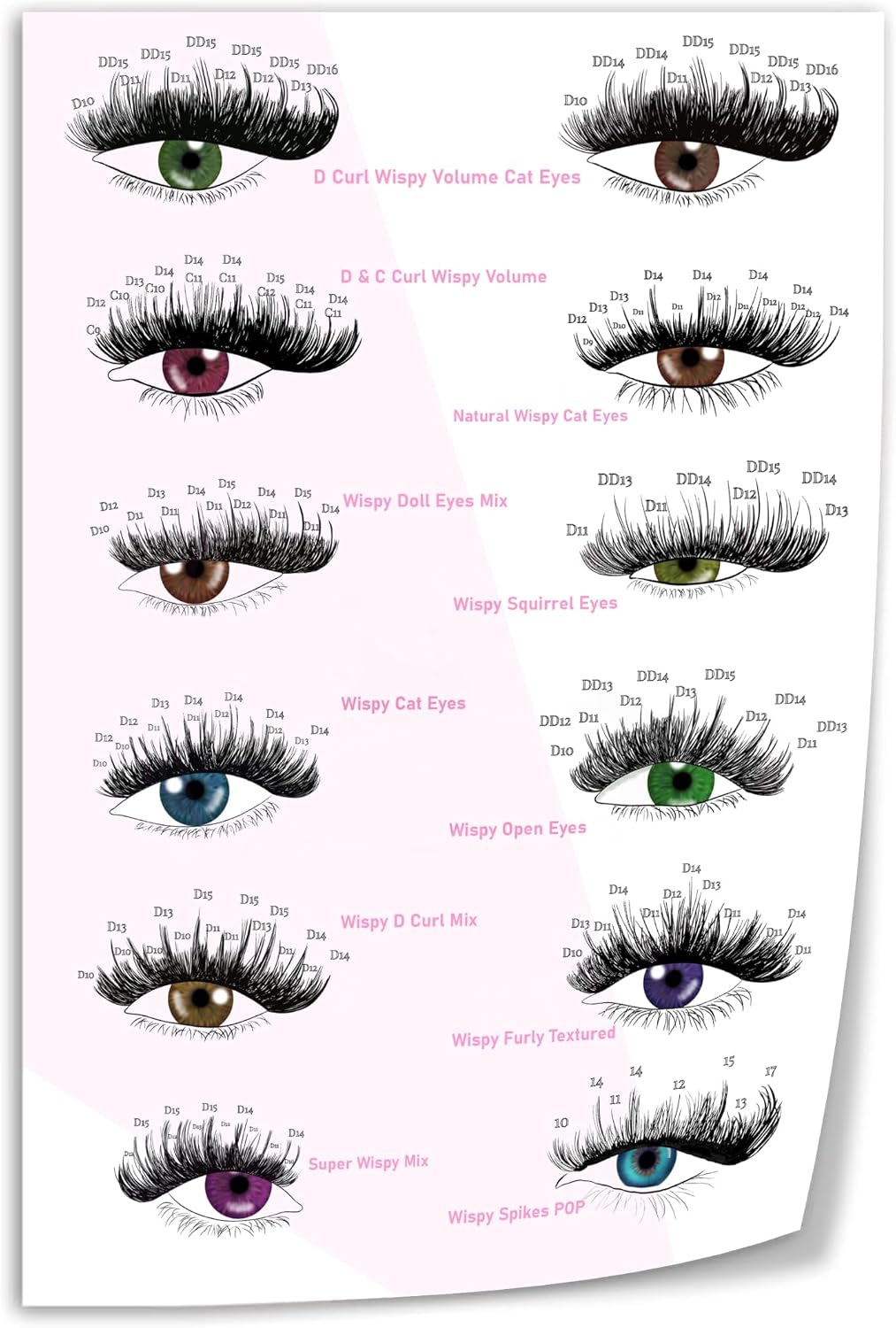 Eyelash Extension Guide Poster Salon, Beauty Studio Canvas Print Wall Art Decor Living Room Office Bedroom 08x12inch(20x30cm) Unframe-style