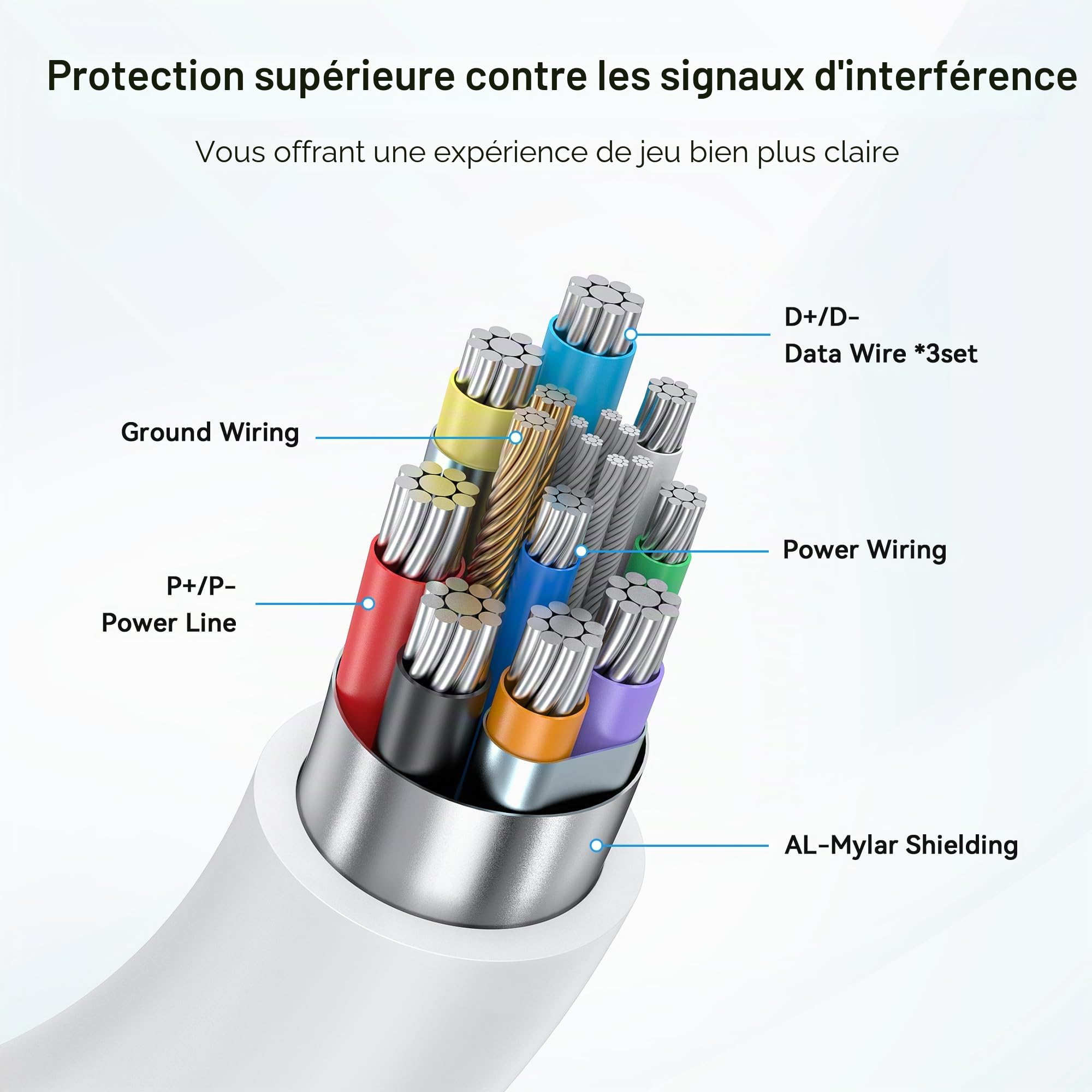 AMVR 16FT (5 m) Câble de liaison de recharge Accessoires compatibles avec Meta Quest 3/3S - Câble de données avec port de recharge rapide séparé, transfert haut débit max. 5 Gbps vers PCVR/SteamVR
