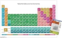 Vista 6 de Periodic Table Of Elements - Spanish Wall Poster with Push Pins