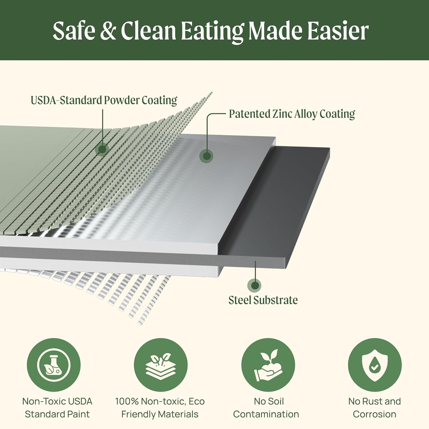 Cross-section diagram showing the layers of the VZ 2.0 material: Steel Substrate, Patented Zinc Alloy Coating, and USDA Standard Powder Coating.