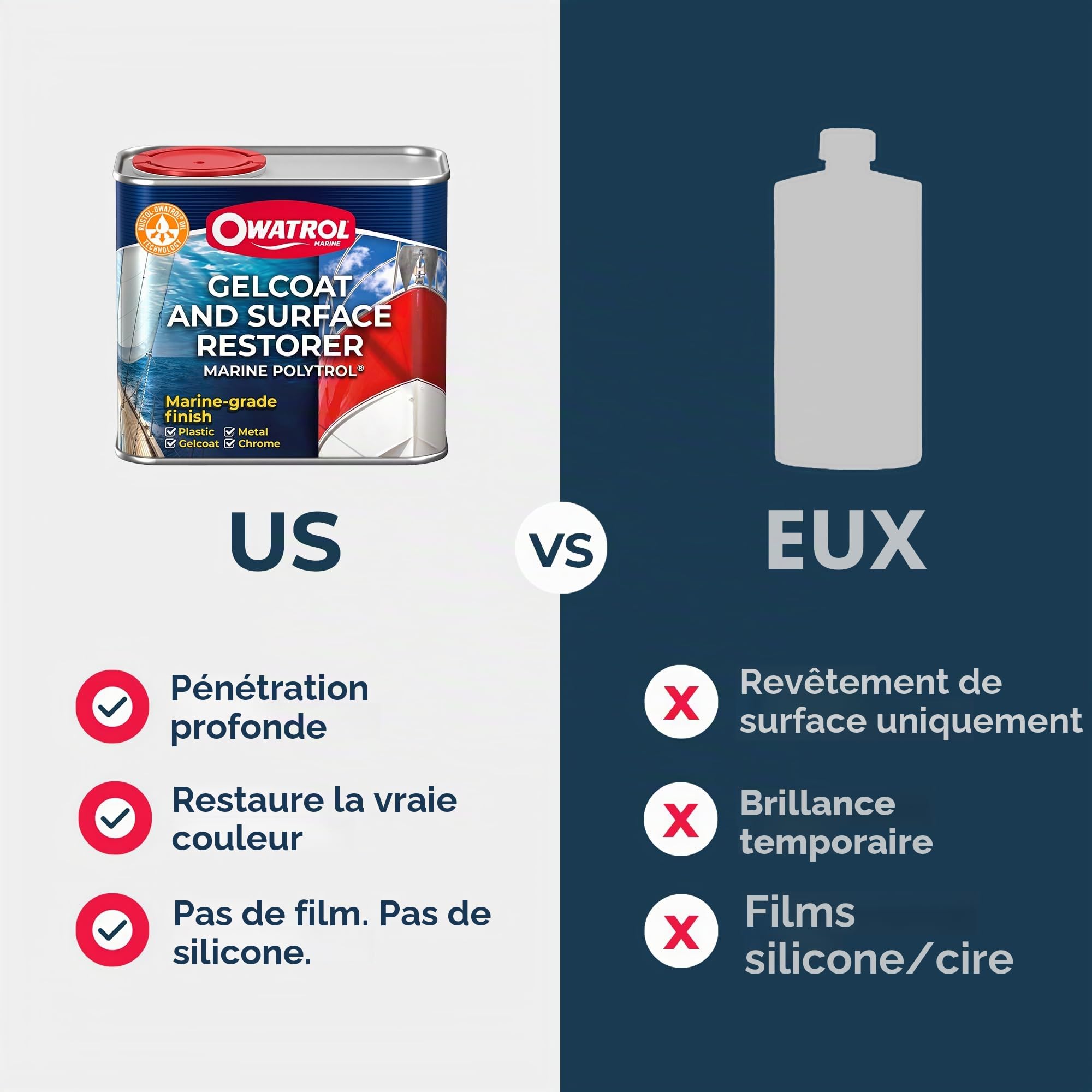 Rénovateur gelcoat MARINE POLYTROL - 0.5 L