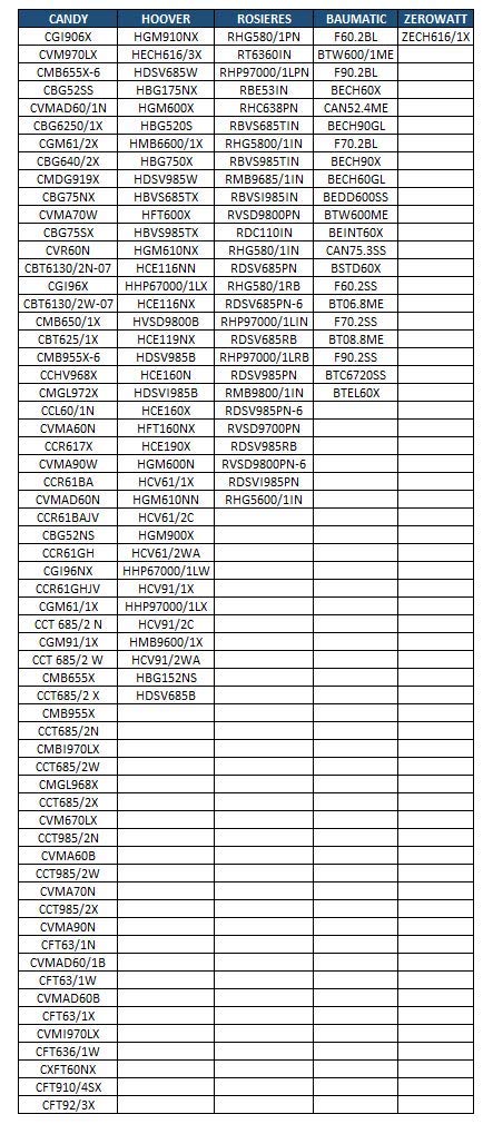 CARE+PROTECT – kompatybilny filtr z węglem aktywnym do okapów/usuwanie nieprzyjemnych zapachów/maksymalna absorpcja/ze wskaźnikiem nasycenia/uniwersalny/samogasnący/Ø 170 x 35 mm / 1 x