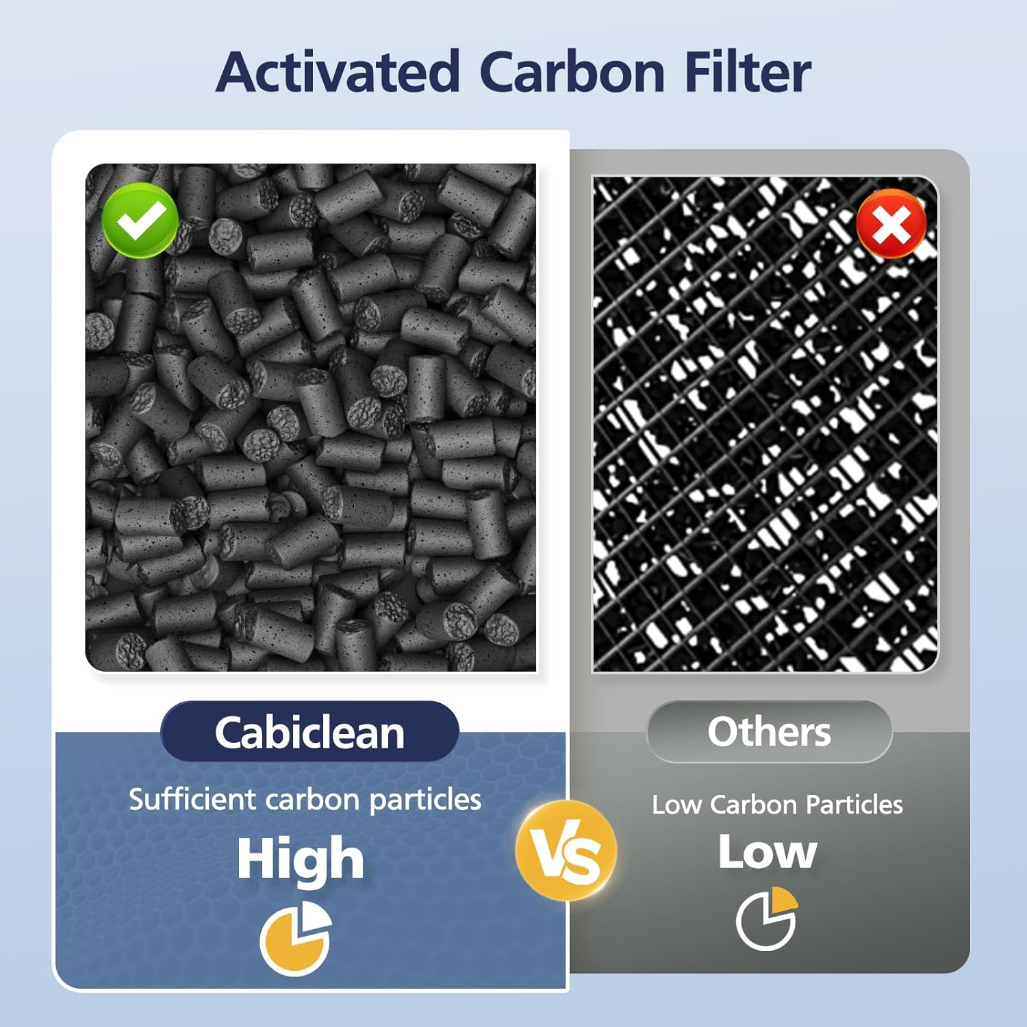 P200+PHZF-21 Filter Compatible with Brondell Horizon O2+ Air Purifier P200, 4 Stage Filtration with Granulated Carbon, 2 Pack - Image 6