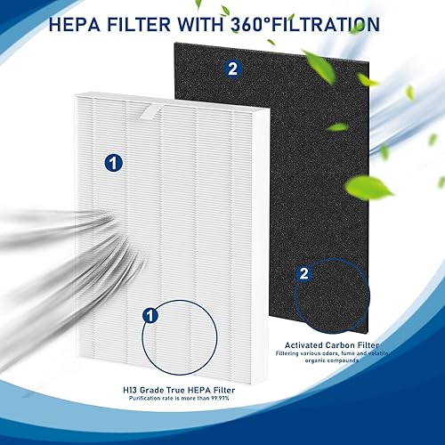 Miniatura 2 de Filtro de repuesto D360 True HEPA D3 compatible con purificador de aire Winix D360, comparado con el número de pieza 1712-0101-02, 2 filtros HEPA