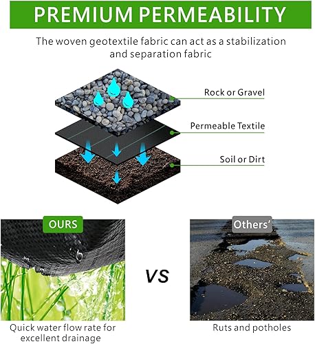 Miniatura 4 de mychoiii 13x60 ft 5oz Tejido PP Driveway Fabric, 800lbs Grab Resistencia a la tracción Geotextil Tela Geotextil de Estabilización de Grado