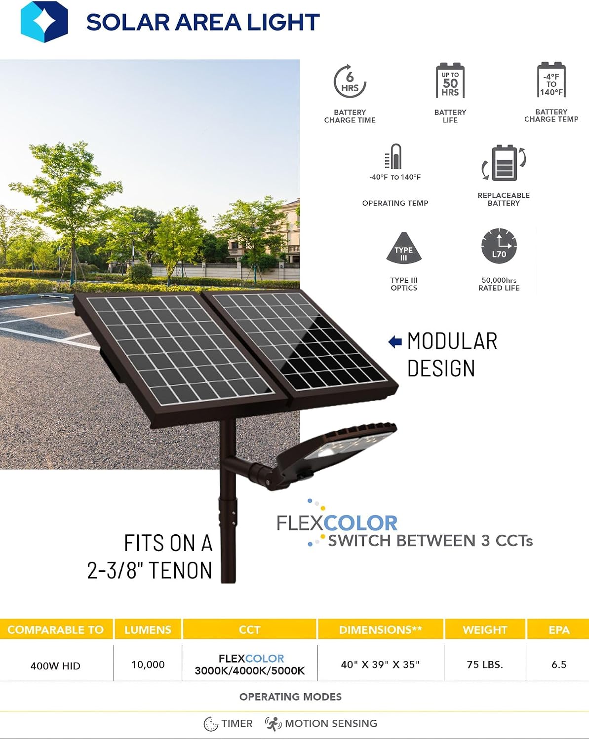 KASTLITE 400W Eq. LED Dusk to Dawn Solar Outdoor Lighting – 10,000LM 3CCT Motion Sensor Dual Panel Parking Lot Light – Waterproof Security Floodlight for Yard Driveway Street, SL-SAL-100L-FC-T3-BK-G3