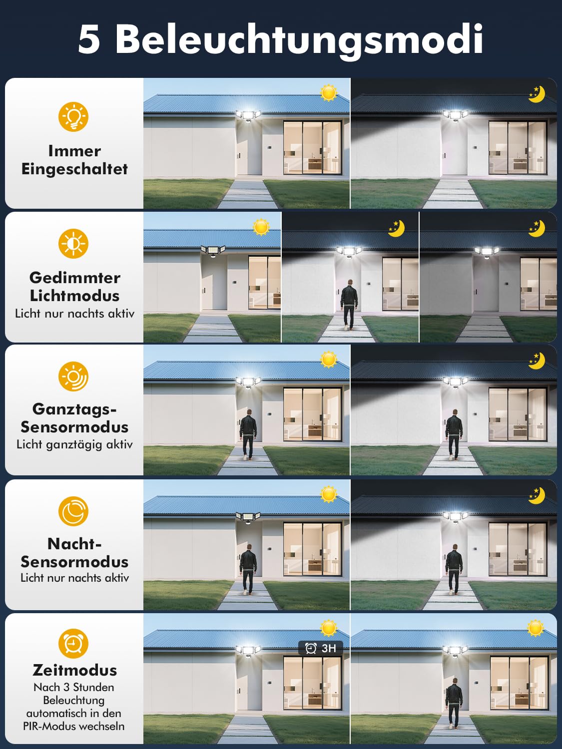 LED Strahler mit Bewegungsmelder Außen 150W 2 Stück,6500K Scheinwerfer mit Fernbedienung,15000LM Superhell Außenstrahler,IP66 Wasserdicht LED Fluter Flutlicht für Garten Veranda Garage