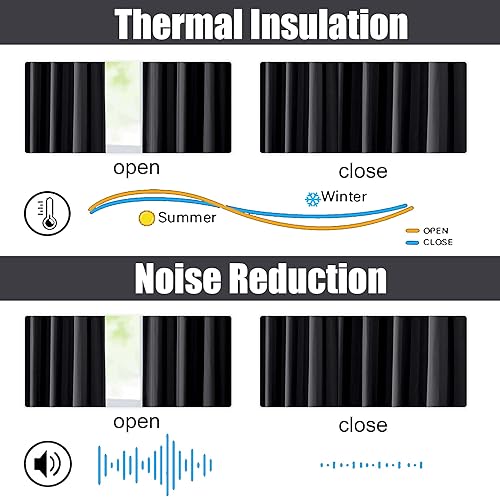 Miniatura 6 de OVZME Mateo - Paneles de cortinas opacas 100% negras, 54 pulgadas de largo para guardería, cortinas gruesas con textura a rayas con bloqueo de luz