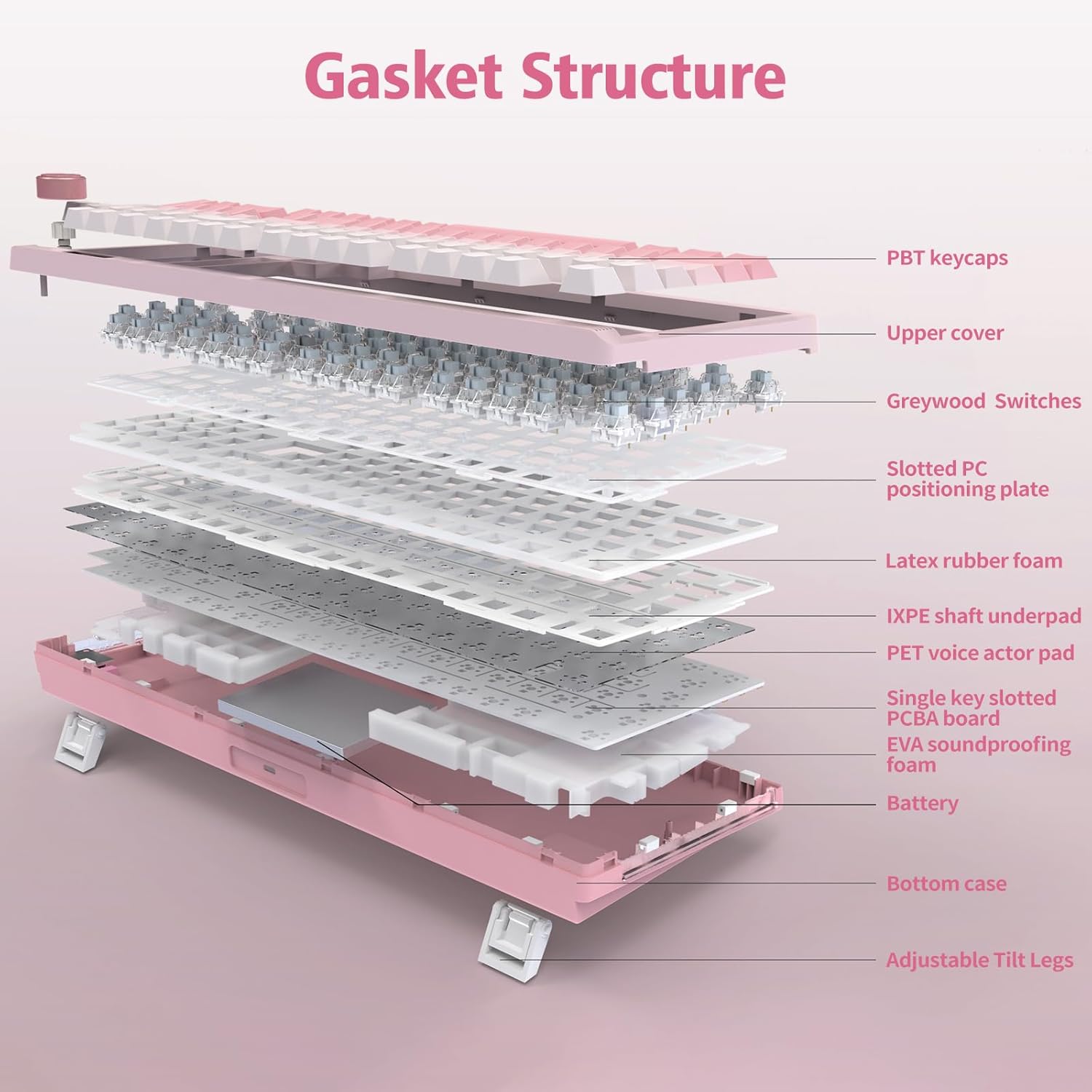 Close-up of the E-YOOSO Z-101 keyboard's multi-function knob, illustrating how to switch between volume control and RGB lighting control modes by pressing and rotating the knob.