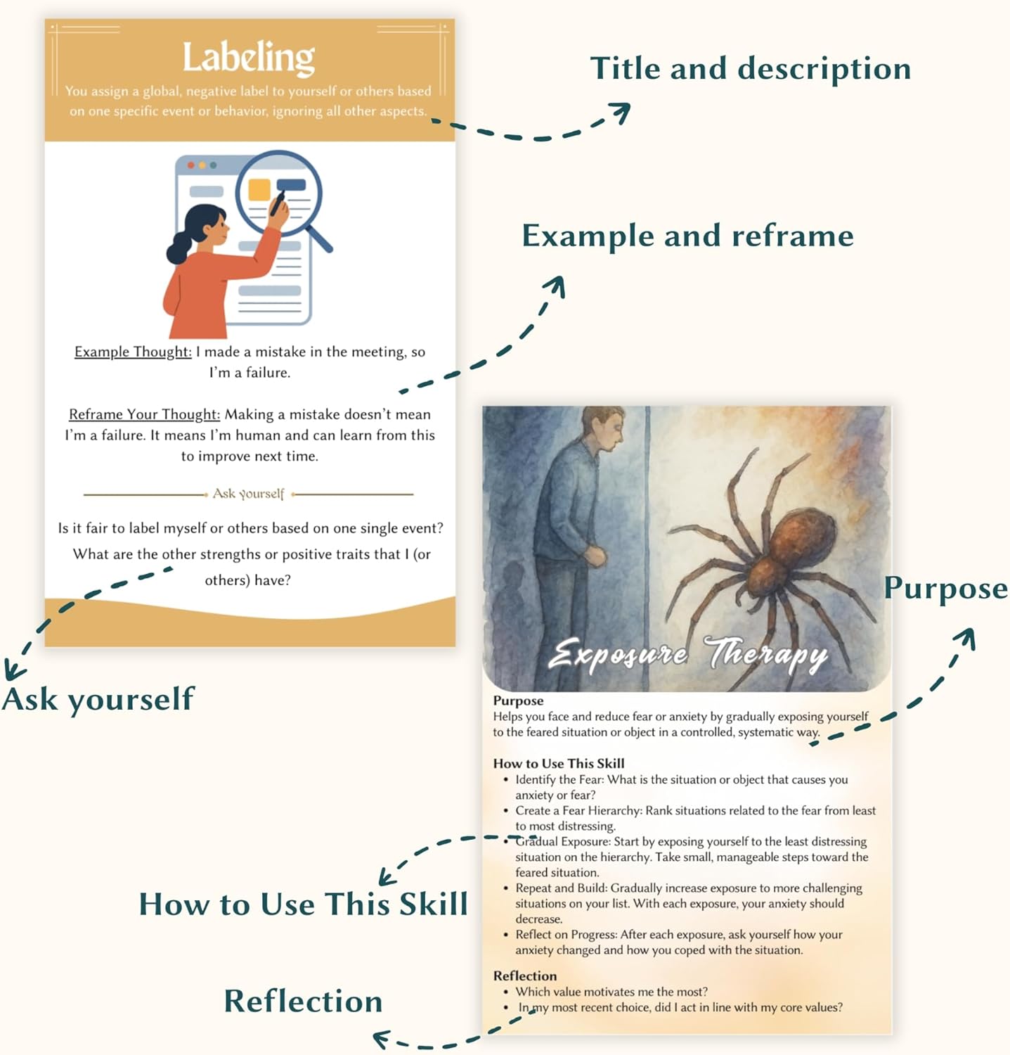 Cognitive Behavioral Therapy Cards, CBT Tools for Anxiety Relief, Coping Skills for Teens, Mental Health, Group Therapy Activities, Cognitive Psychology, CBT Games for Therapists