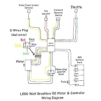 Vista 7 de Arnés de cableado del controlador de motor sin escobillas de 48V 1800W para ATV Go Kart