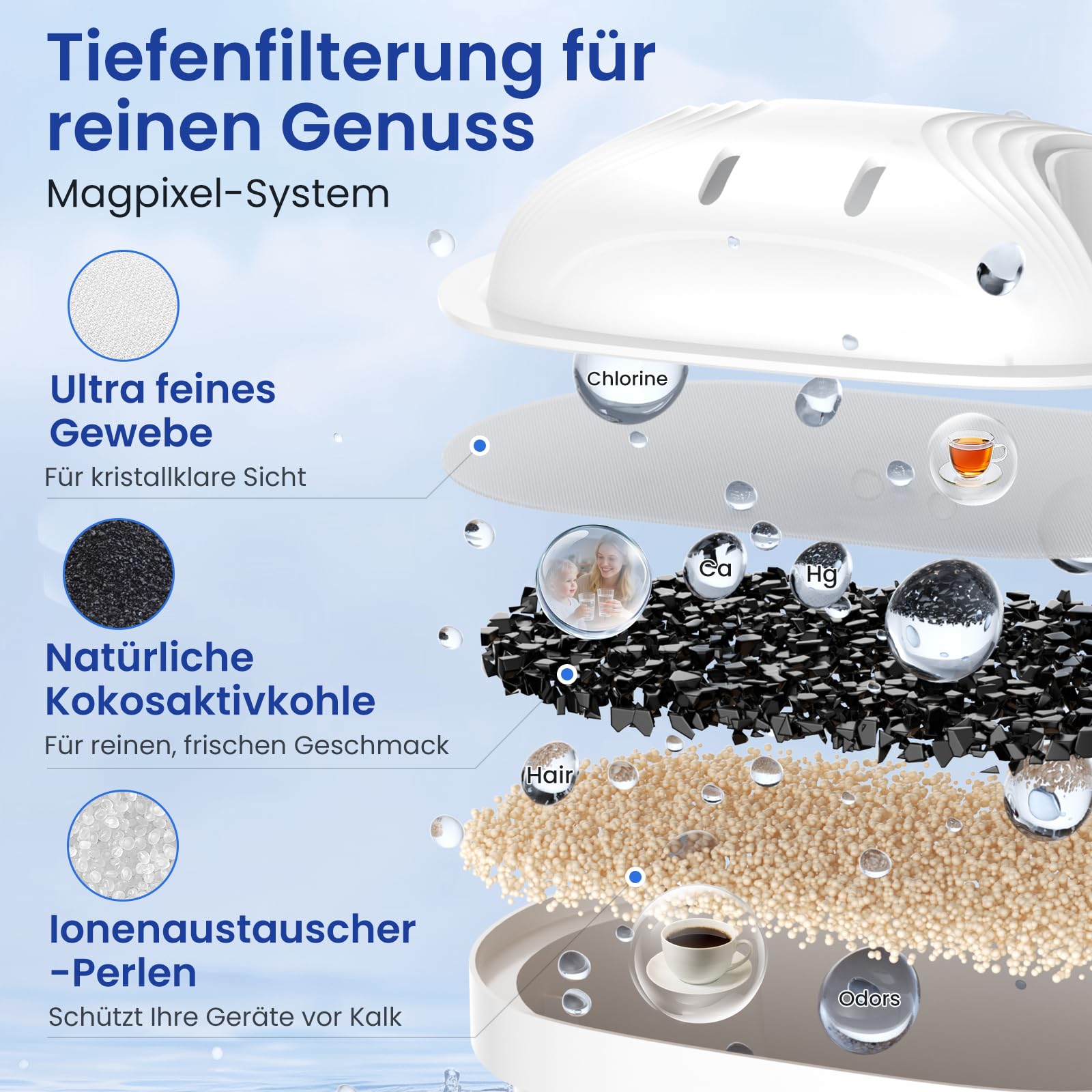 Wasserfilter Kartusche für BRITA Filter, 12er-Pack, Passend für Alle BRITA Wasserfilter-Kannen, Extra Kalkschutz, Reiner Wassergeschmack, filtert PFAS, Chlor, Kalk, Metalle, Ultimativer Geräteschutz
