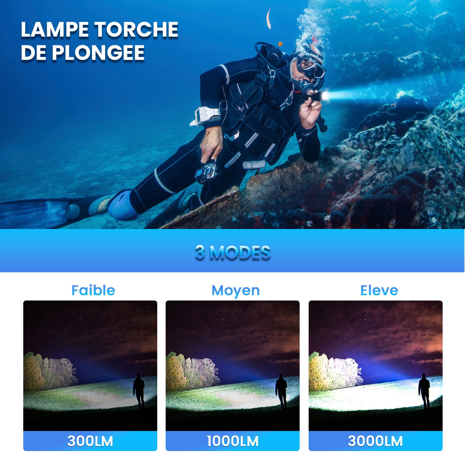 Sofirn SD05 Lampe De Plongée Super Lumineux 3000 Lumen Lampe De Poche De Plongée avec Anneau Magnétique Batterie Étanche Sécurité Sous L'eau 100m