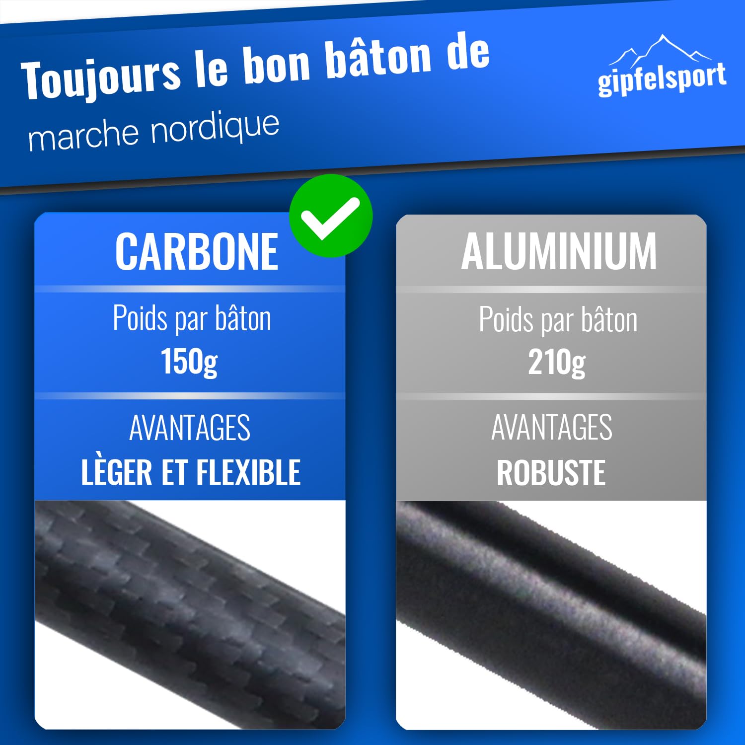 gipfelsport Bâtons de marche nordique en carbone et aluminium – Bâtons de marche télescopiques réglables | Bâtons de marche nordique pour homme et femme | Bâtons de marche réglables de 77 cm à 120 cm