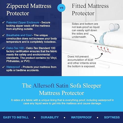 Miniatura 3 de Allersoft Funda de colchón para sofá cama Queen con cierre de seguridad. Crea un sello natural en todos los lados de su colchón de sofá extraíble