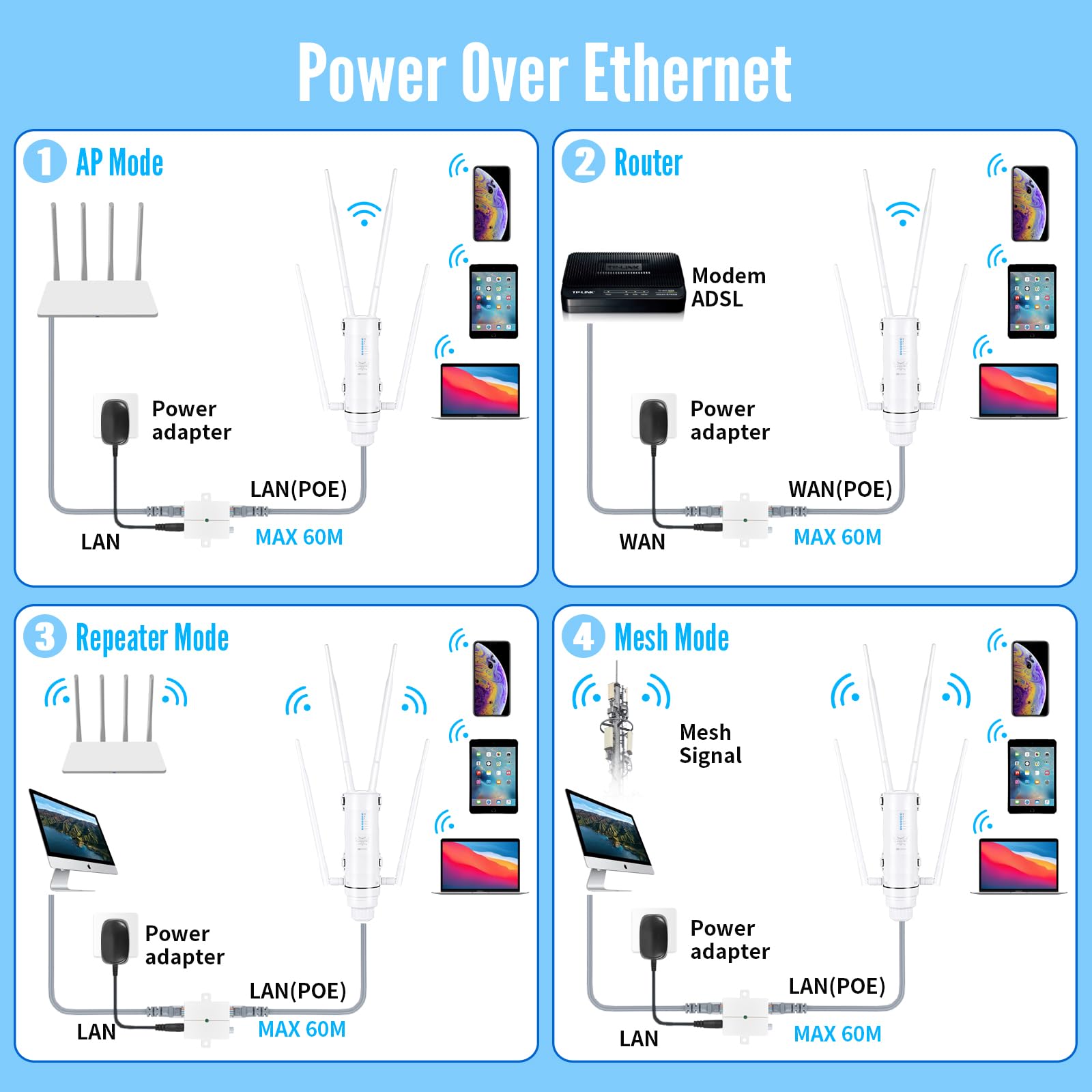 Repetidor WiFi Exterior AC1200 Amplificador WiFi Exterior Antena WiFi Exterior Doble Banda 2.4G/5G Punto de Acceso IP65 Largo Alcance para Jardín Garaje Cámara
