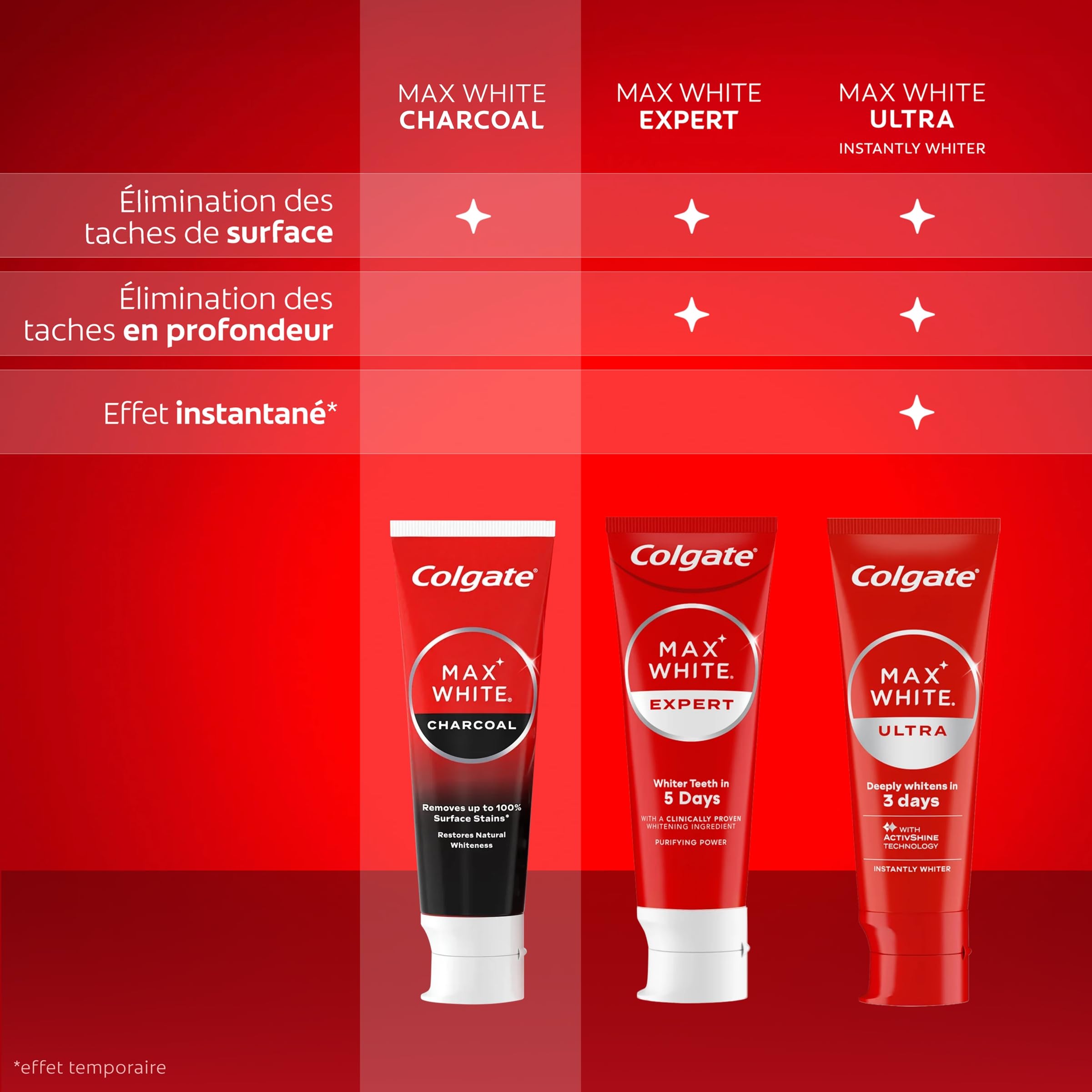 COLGATE - Dentifrice Blanchissant MAX WHITE | Dentifrice au Charbon Actif | Dentifrice Blanchissant | 99 % d'ingrédients d'origine naturelle | Dentifrice COLGATE Lot de 4 x 75ml