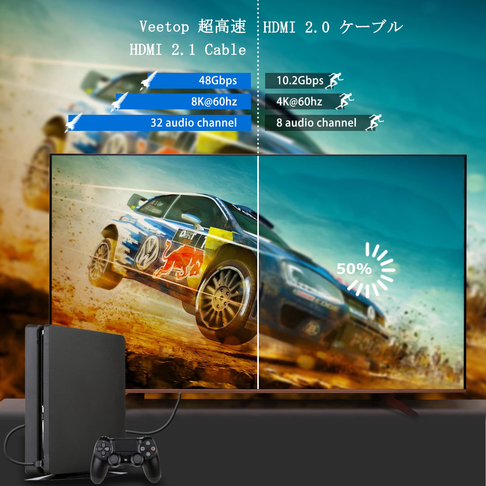 Amazon | Veetop 8K HDMI ケーブル 2.1規格 PS5用 ハイスピード