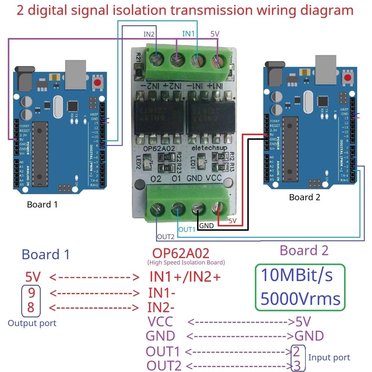 2-Channel High-Speed Opto-Isolator Module, 10MHz 3.3V/5V Logic Level Converter with PWM Signal & 5000Vrms Isolation for Industrial Control, Arduino, ESP32, PLC (1, No Terminal)