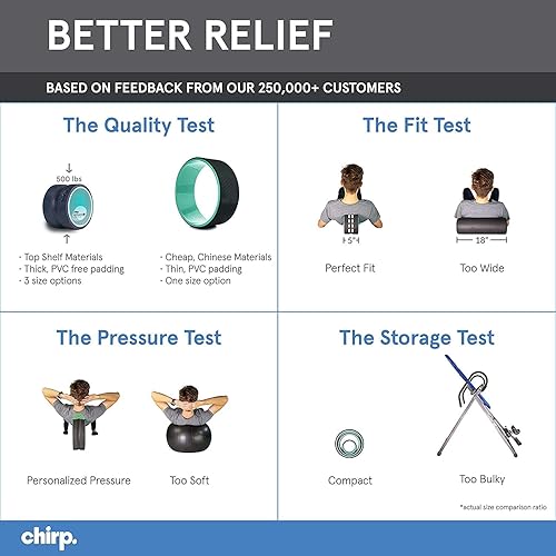 Miniatura 9 de Chirp Combo de rodillos de espuma de rueda para espalda y cuello, kit de alivio del dolor y dolor de cabeza con masaje muscular de tejido profundo y