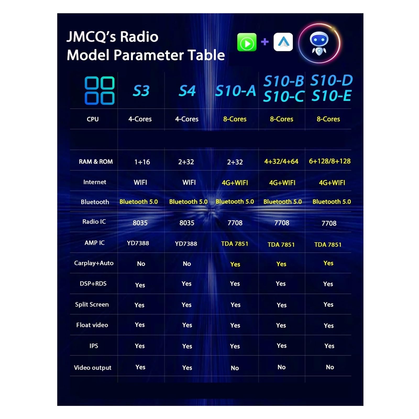 Nawigacja satelitarna Radio Multimedia Odtwarzacz Wideo Nawigacja GPS(S3-camera)