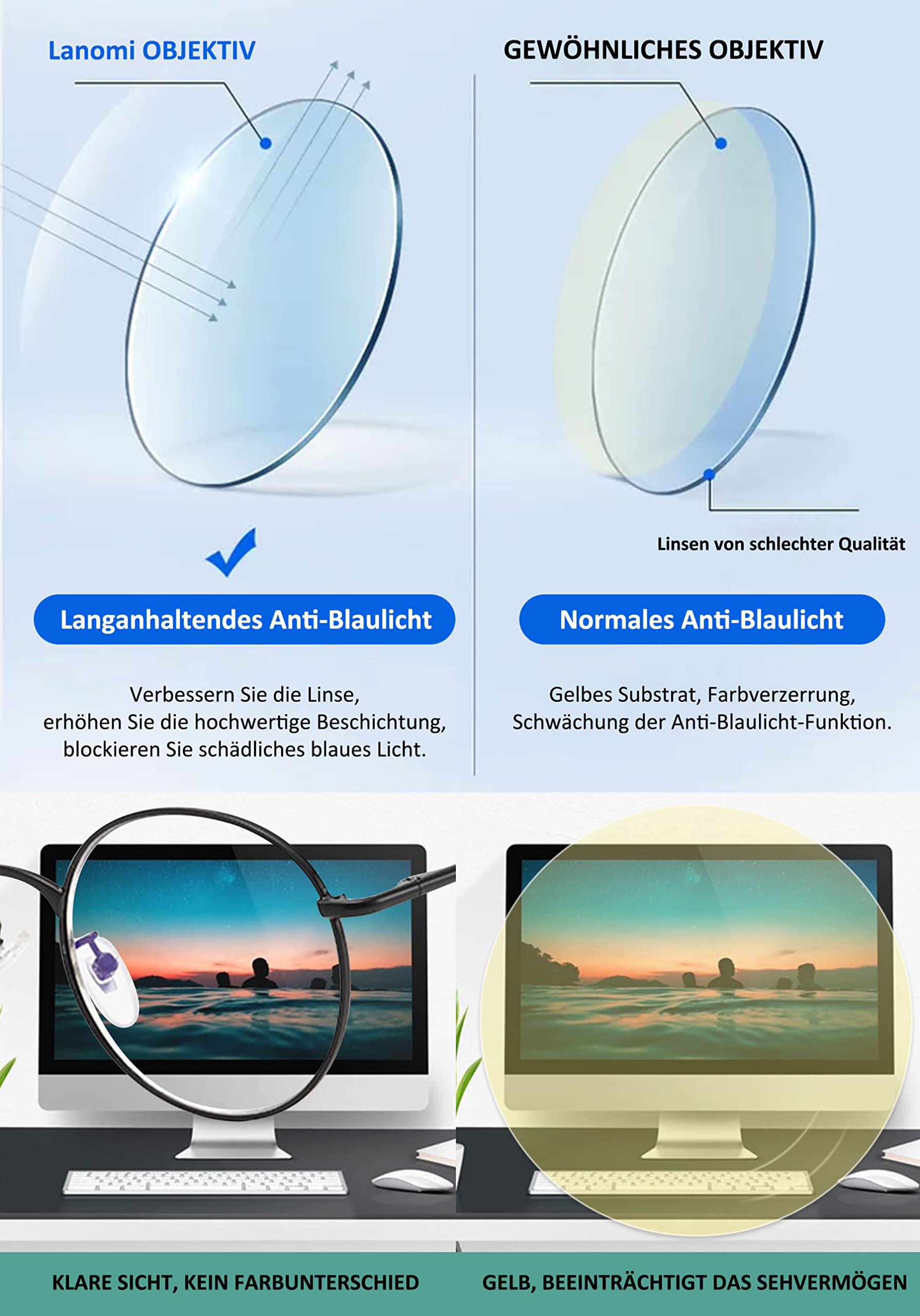 Lanomi Lesebrille Blaulichtfilter Damen Herren Rund Metall Dünner Rahmen Oval Computer Sehhilfe Lesebrille UV400 Schutz Nerd ArbeitBrille