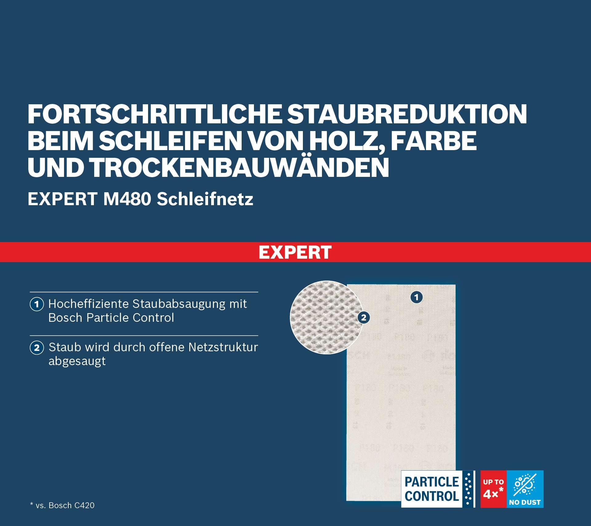 Bosch EXPERT M480 - Red de lija (50 unidades, para pintura sobre madera, madera dura, diámetro de 80 x 133 mm, grano 120, accesorio profesional lijadora orbital)