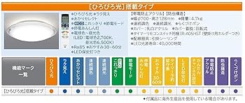 日立 LEDシーリングライト LEC-AHS1210EH ラク見え 搭載タイプ 生産終了品】住宅用LED器具シーリングライト [ひろびろ光]搭載