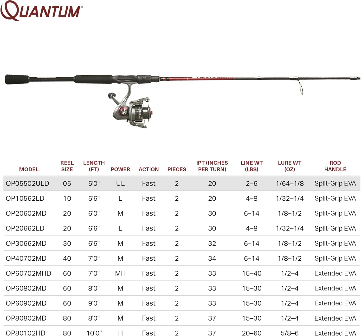 Quantum Optix Spinning Reel and 2-Piece Fishing Rod Combo, Durable Fiberglass Rod, Split-Grip EVA Foam Handle, Continuous Anti-Reverse Fishing Reel : Everything Else