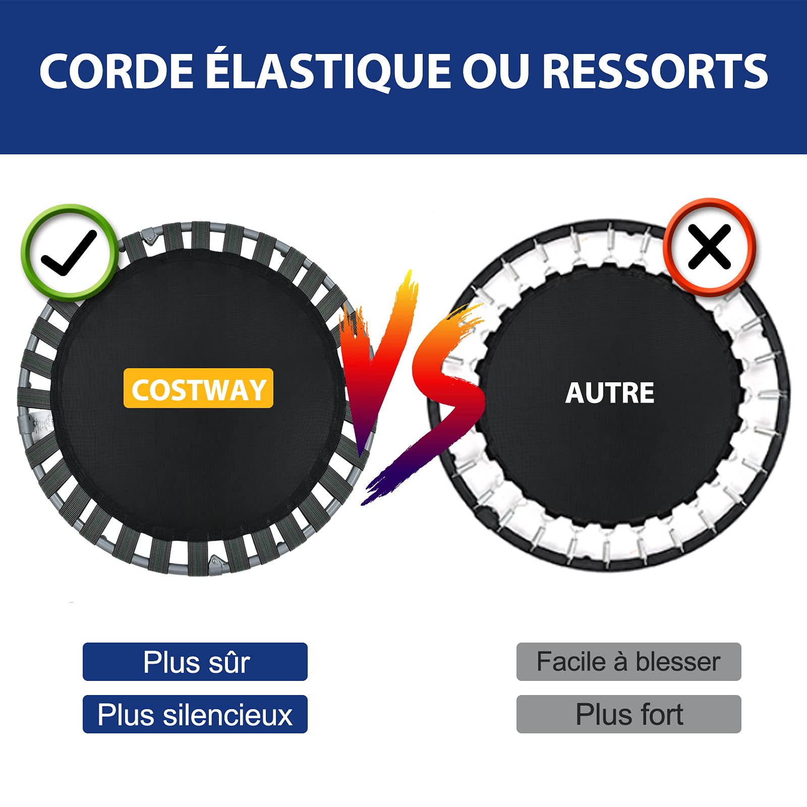 COSTWAY Trampoline de Fitnesse Enfants Pliable 92 cm, avec Housse de Sécurité Matelassée et Poignée Recouverte pour Intérieur Charge maximale 150 KG, Bleu