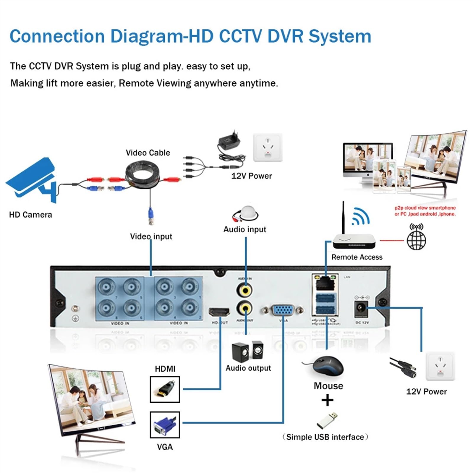 Telecamera WiFi Esterno, Telecamera analogica for Viso con Zoom PTZ 12X Telecamera di Sicurezza for videosorveglianza for Visione Notturna Esterna da 5 MP for DVR 4K AHD,Sicurezza, Antifurto