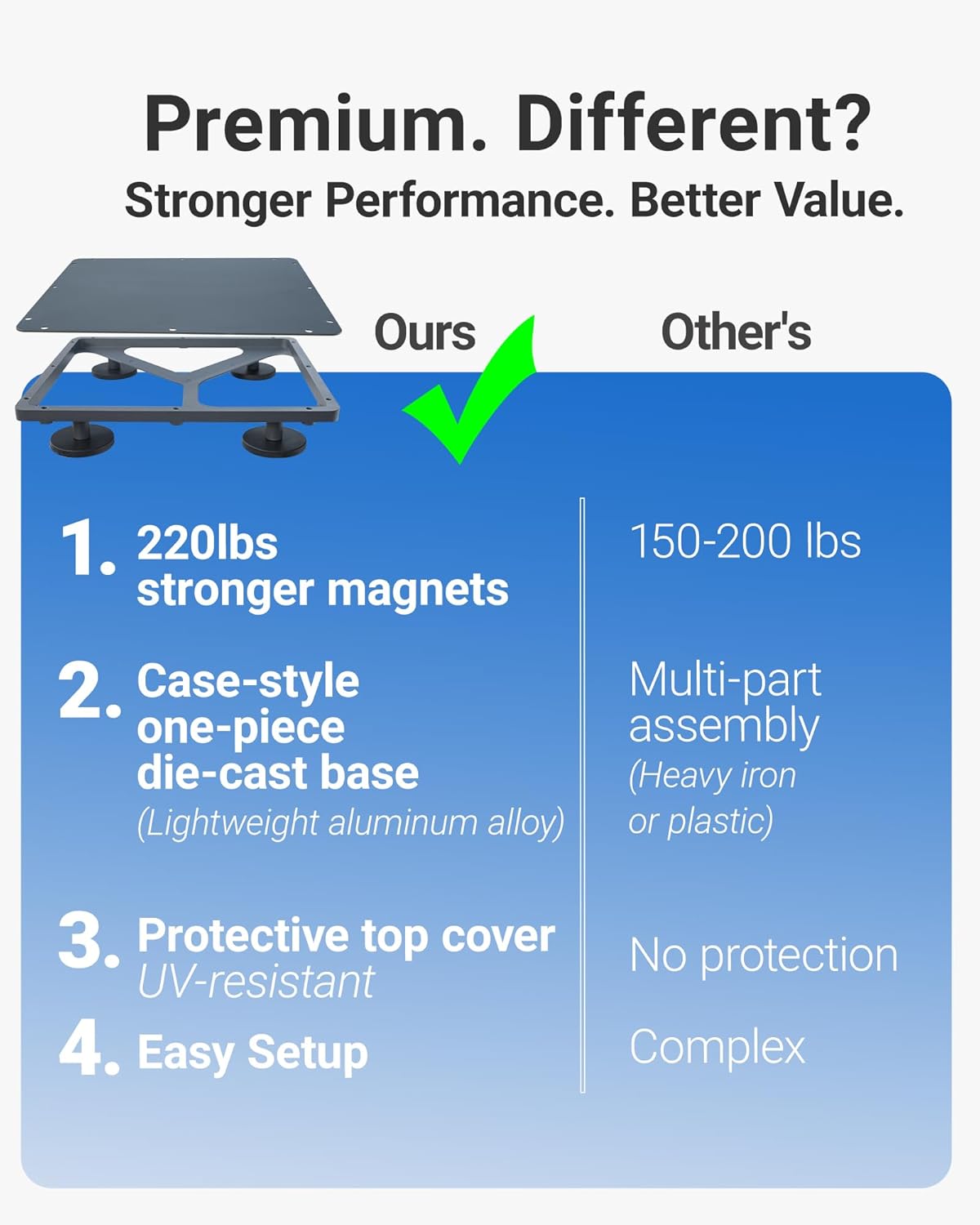 Starlink Mini Magnetic Mount (220lbs Strong Magnets & Protective 2-in-1, Aluminum) Roof Mouting Kit Starlink Mini Accessories for RV, Camper, Truck, Car, Boat | ORLN'K SMM01 Grey