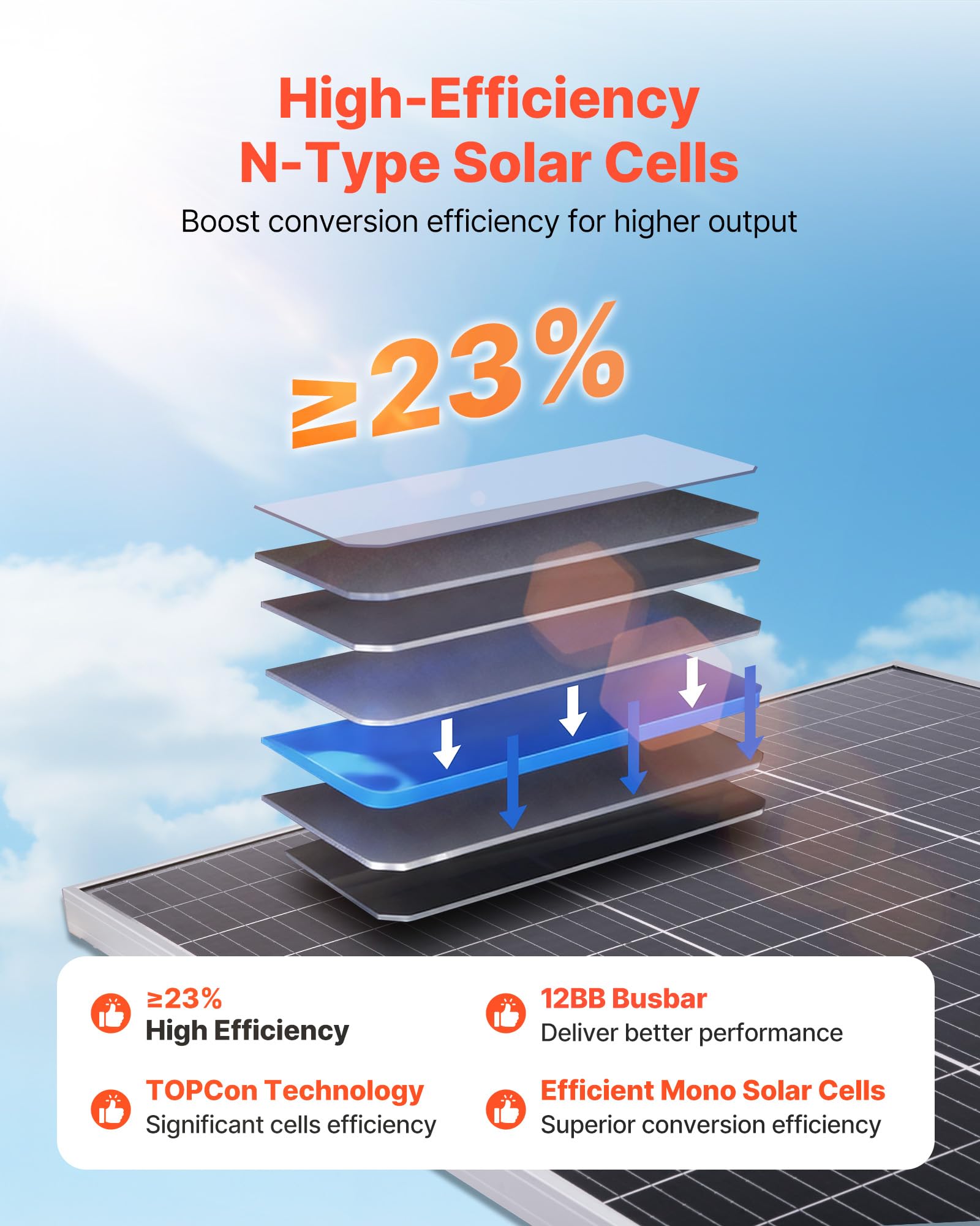 VEVOR Pannelli Solari Bifacciali 2 pezzi da 100 W, Modulo Fotovoltaico Monocristallino di Tipo N Pannello Solare con Uscita MC4 Telaio in Alluminio, Impermeabile IP67 per Auto, Barca, Camper