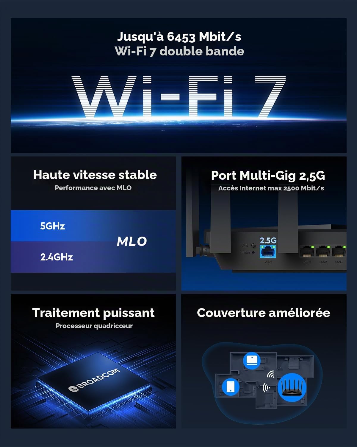 Cudy BE6500 WiFi 7 Dual-Band Router, WAN Porta 2,5G, Client e Server VPN, Controllo Cudy App, CPU Broadcom Quad-Core 2 GHz, WR6500H