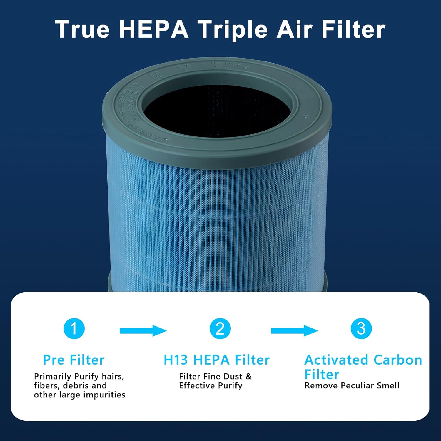 True HEPA Triple Air Filter Layers