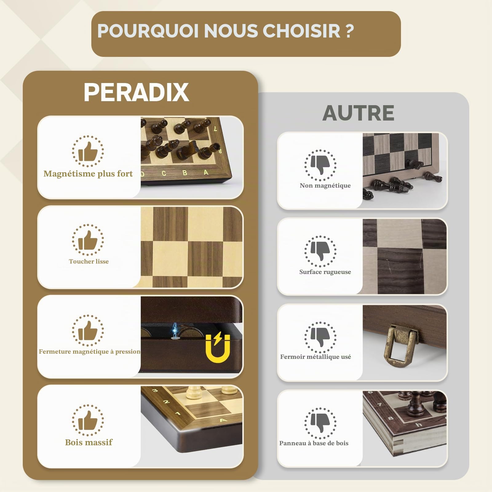 Peradix Jeu D'échecs et Dames 2 en 1, Echecs en Bois et de Dames, Jeu d'Echiquier Magnetique, Portable Chess Board de Voyage 38CM,Pieces Aimanté Echecier pour Enfants et Adultes