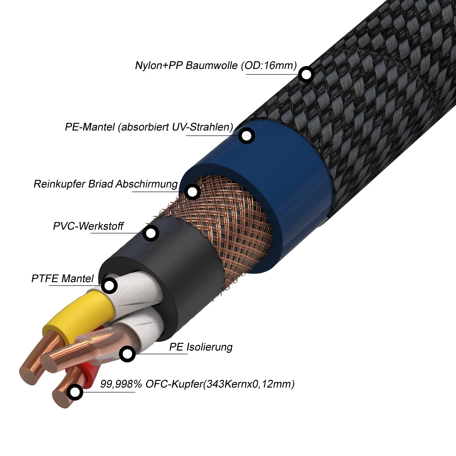 Monosaudio P083 - Cable de alimentación HiFi High End de 2 m, blindaje de Cobre, Cable de alimentación de 2 Pines, Cable de alimentación de CA para Dispositivos fríos, Conector Schuko de 16 mm