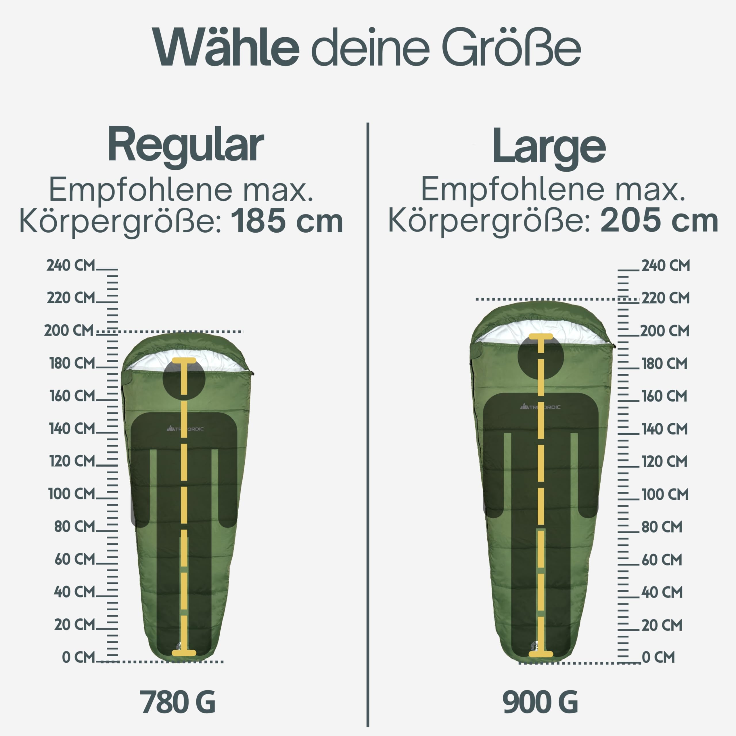 Trinordic Ultraleichter Sommerschlafsack – Mumienschlafsack für Erwachsene, Kompakt & Leicht, Ideal für Camping, Wandern, Trekking & Bikepacking