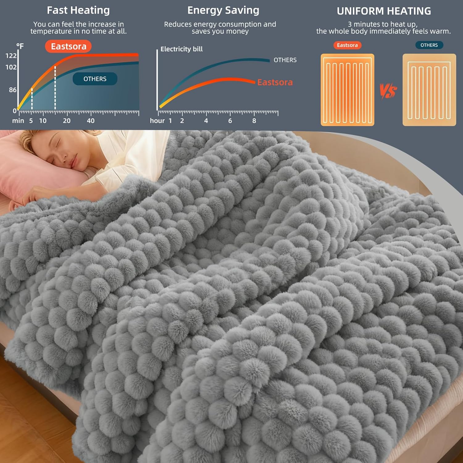 Heated Blanket Throw 50" x 60" Soft Ribbed Faux Fur Flannel Fast Heating 12 Heat Levels 1–12H Timer & Overheat Protection & Auto Shut-Off & ETL FCC & Machine Washable Heated Throw - Image 4