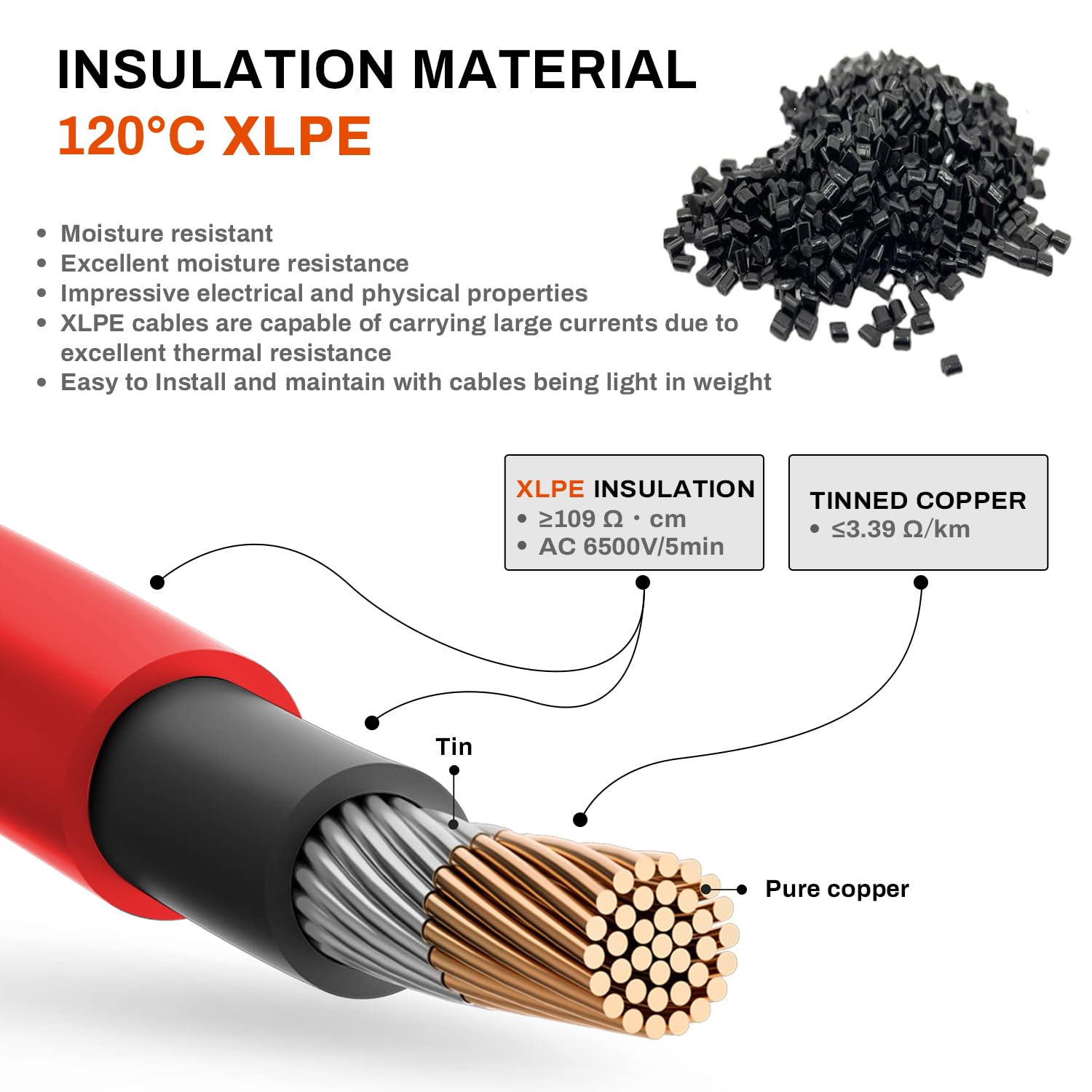 2 x 30Ft 10AWG Solar Panel Extension Cable, 3/6/10/20/30/40/50/60/70/100Ft 6mm² 1500V Photovoltaic Cable with IP71 Waterproof Connector for Solar System and Photovoltaic Panel Installation