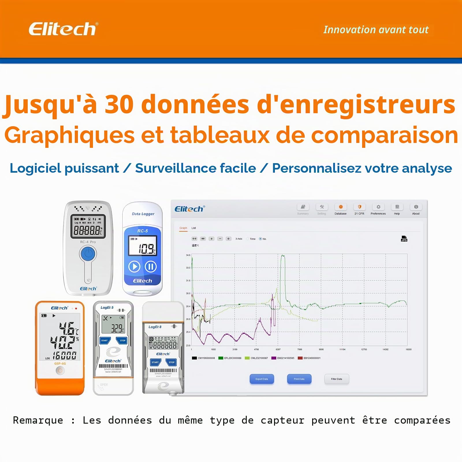 Elitech RC-4 Pro Enregistreur de Température USB, Data Logger pour Réfrigérateur Médical, Stockage Vaccins, Surveillance Chaîne du Froid 64 000 Données, Exportation Auto PDF/CSV