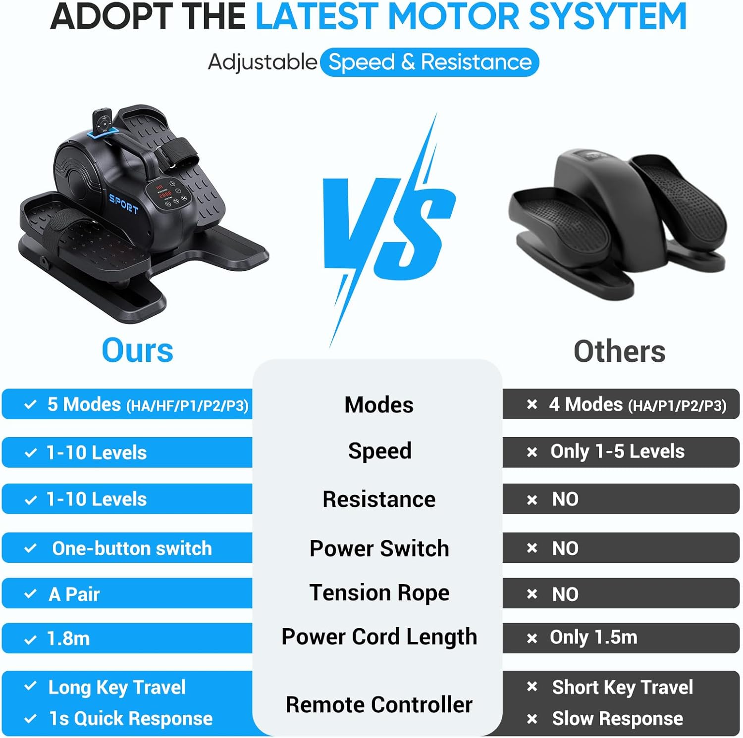 Dripex Elliptical Machine vs. Others Comparison
