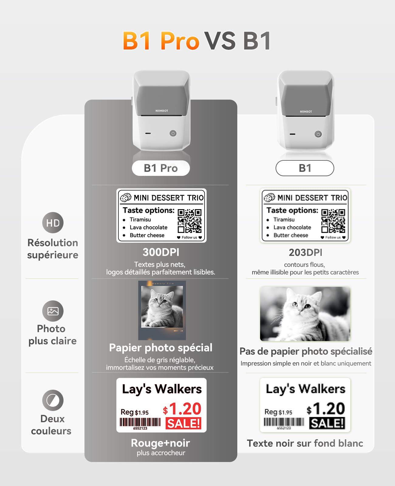 NIIMBOT B1 Pro Étiqueteuse 300 DPI HD, Impression Nuances de Gris et Rouge/Noir, Multi-Connexion, Idéale pour Photos, Magasins, Étude, Petites Entreprises, avec 1 Rouleau 50x30mm Blanc, Sable Clair