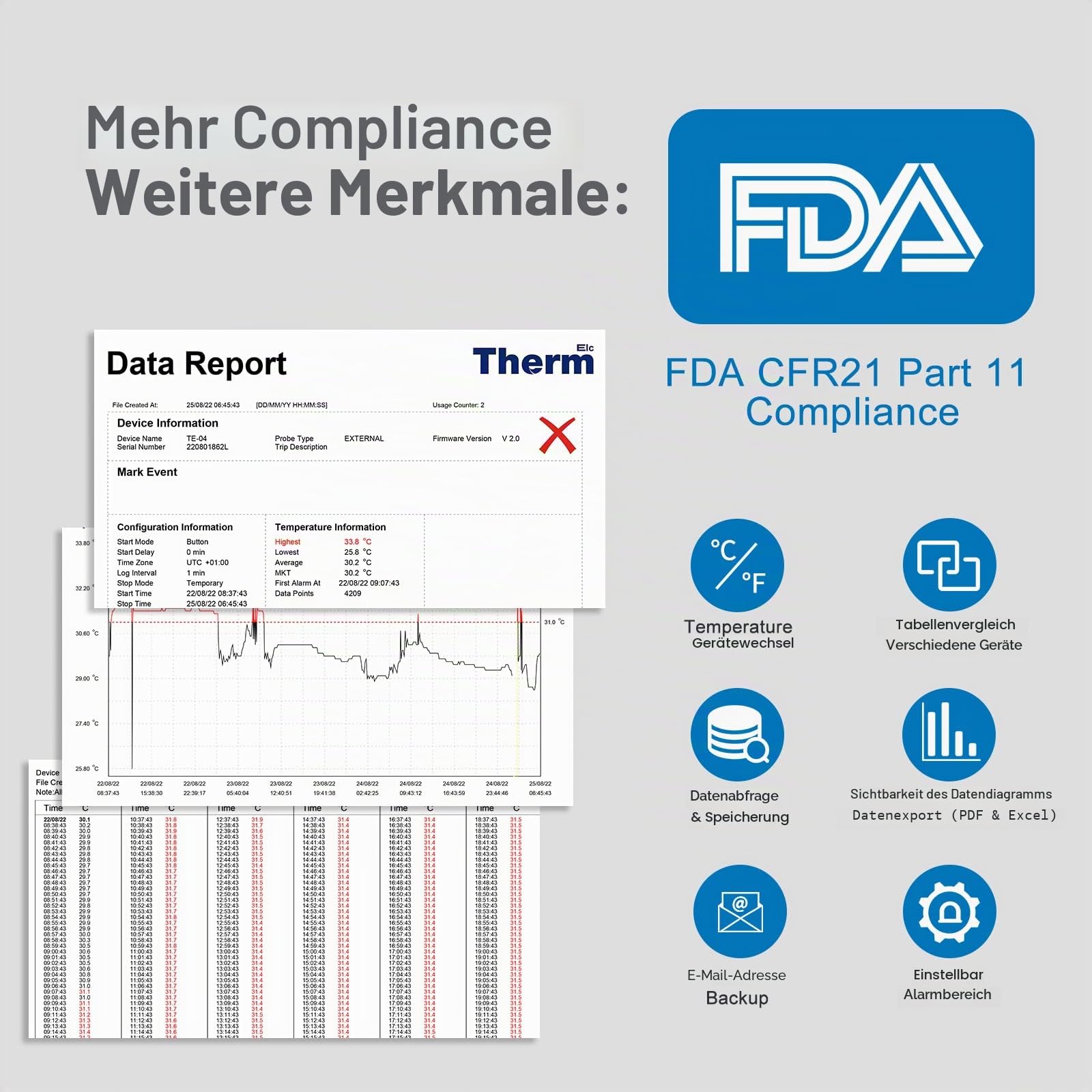 ThermElc TE-02 USB-Temperatur-Datenlogger-Recorder, 32000 Punkte, hohe Genauigkeit, Industrie temperatur Datenlogger, LCD-Bildschirm, Erzeugung von PDF&CSV