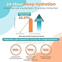 Vista 5 de GOONGBE Waterful Loción solar suave SPF 40 – Protector solar mineral resistente al agua de óxido de zinc para bebés, niños y adultos