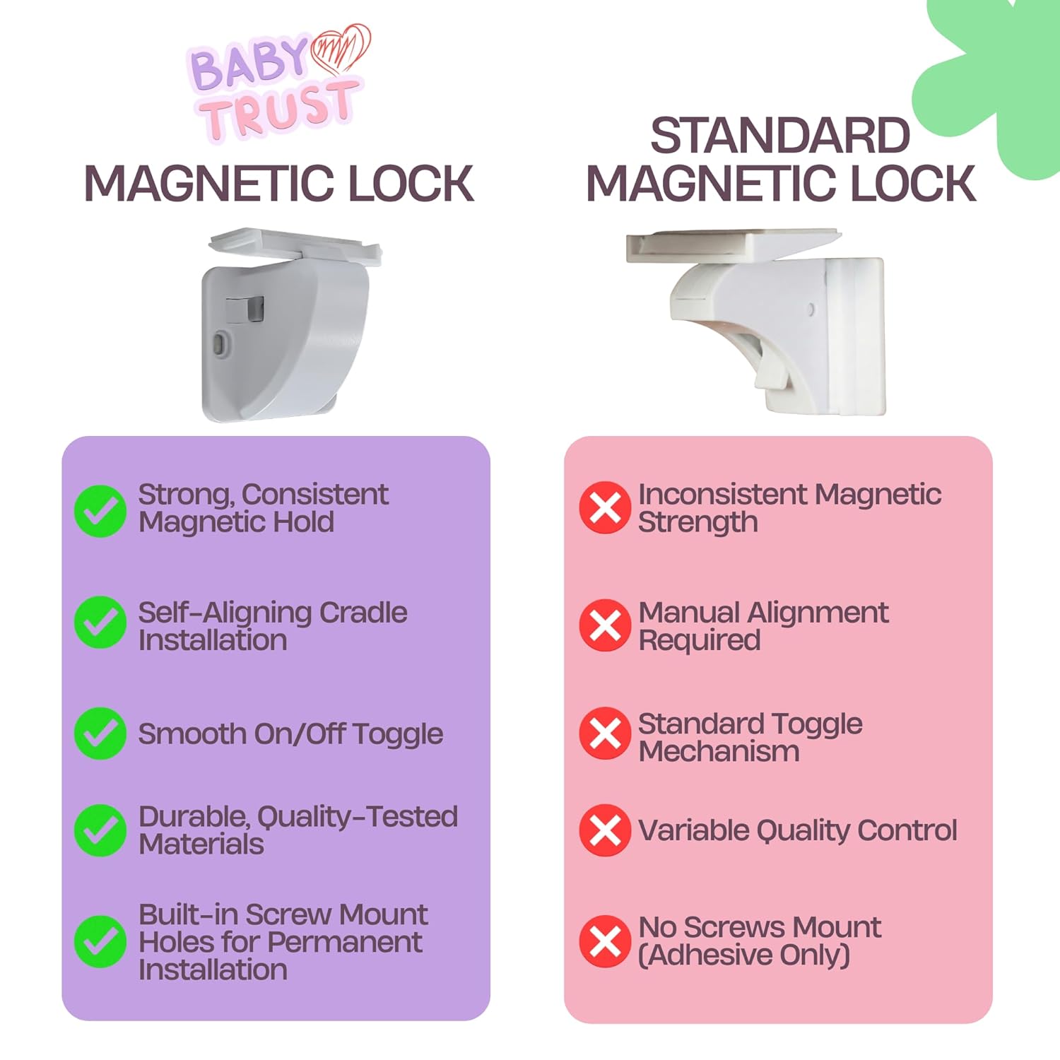 BABY TRUST Magnetic Cabinet Locks for Baby Proofing, Child Safety Locks for Drawers and Cupboards, Improved Design with Stronger Adhesive & Magnetic Strength, No Tools Required, 16 Pack