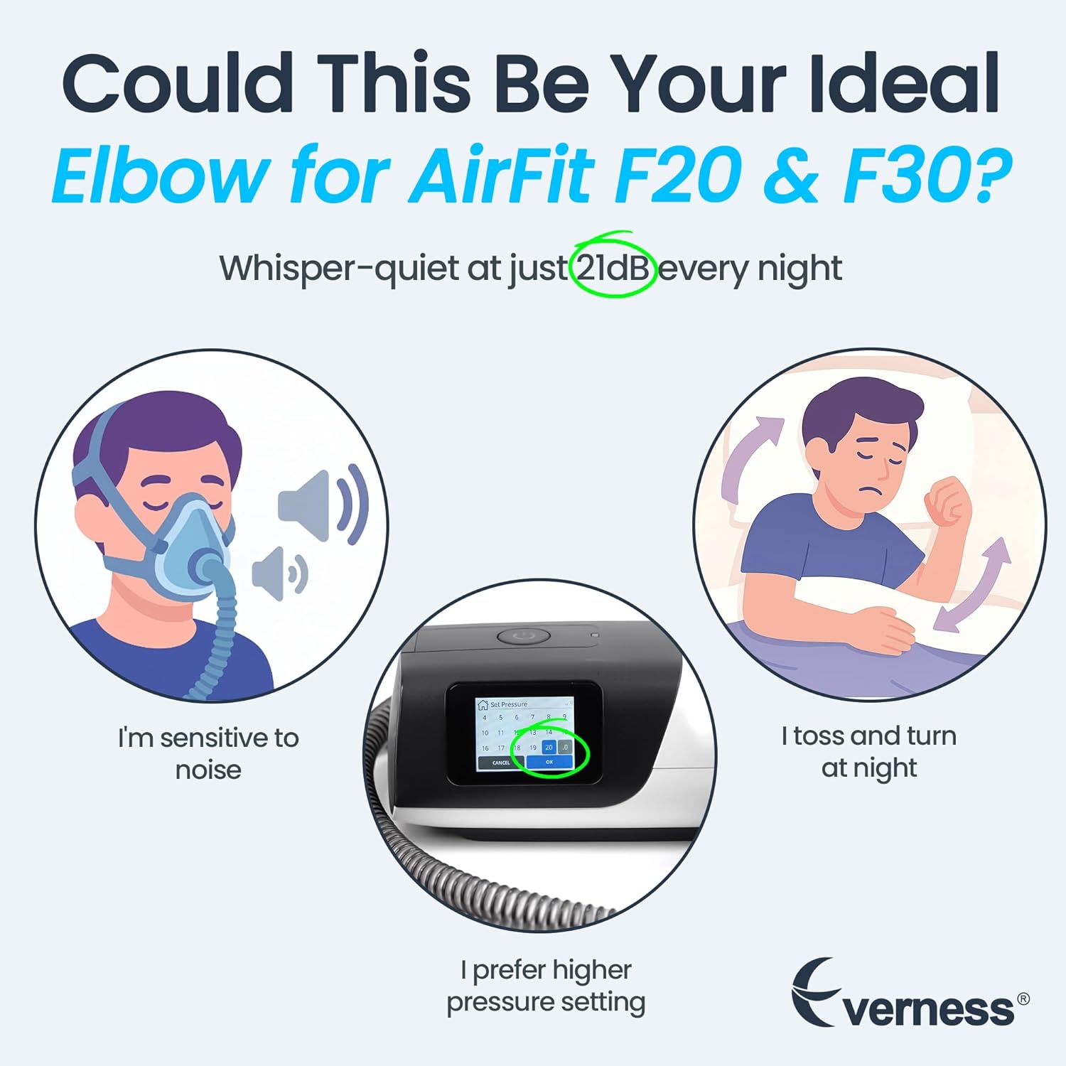 3 Packs F20 F30 Elbow Connector Compatible with ResMed Airfit F20, F30 & Airtouch F20, Replacement Elbow with Triple 360° Swivel & Quick-Release Technology, Snug-Fit & Leak-Free for F20 Mask CPAP User - Image 2