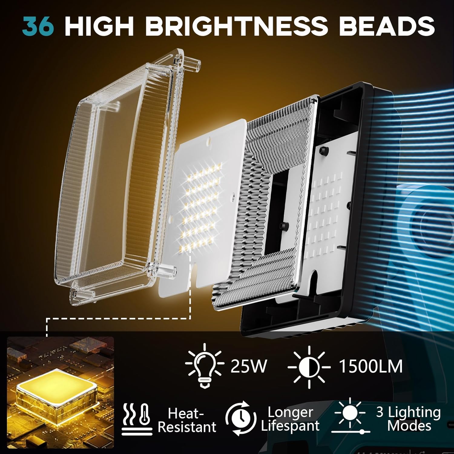 1500LM LED Work Light for Makita 14.4V 18V LXT Battery, 25W Portable Flood Light with USB & Type-C Ports, 90° Rotate Head Cordless LED Light for Emergency, Workshop, Indoor and Outdoor Use (Tool Only)